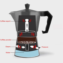 Load image into Gallery viewer, Automatically Coffee Maker