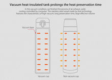 Load image into Gallery viewer, Vacuum Insulated Thermos